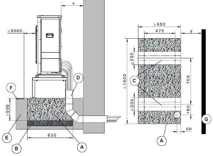 Jaki głęboki fundament pod pompę ciepła? Kluczowe wymiary