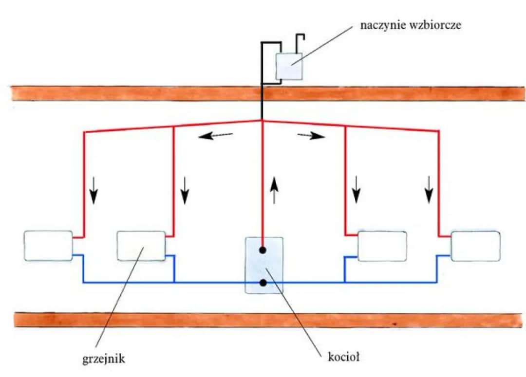 Jak działa centralne ogrzewanie? Odkryj sekrety efektywnego systemu