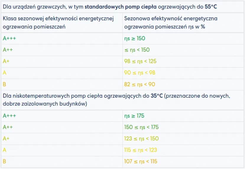 Pompa ciepła jaka najlepsza - porównanie modeli i ich efektywność