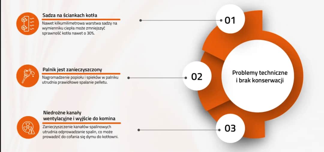 Dlaczego pompa ciepła słabo grzeje? Oto najczęstsze przyczyny i rozwiązania