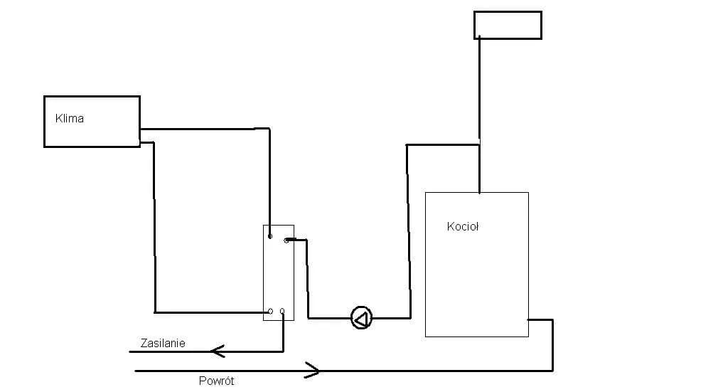 Jak podłączyć pompę ciepła z piecem węglowym i uniknąć wysokich kosztów