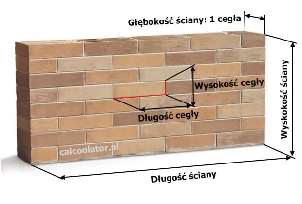 Ile cegieł na komin? Precyzyjny kalkulator i porady