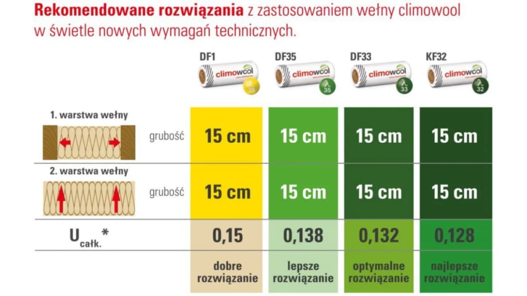 Ocieplenie komina wełną: Jaka grubość zapewni najlepszą izolację?