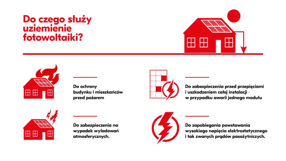 Jaki uziom do fotowoltaiki? Kluczowe aspekty bezpieczeństwa
