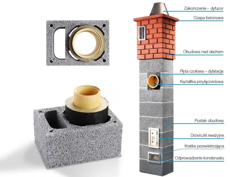 Jak zmniejszyć ciąg w kominie i uniknąć problemów z ogrzewaniem