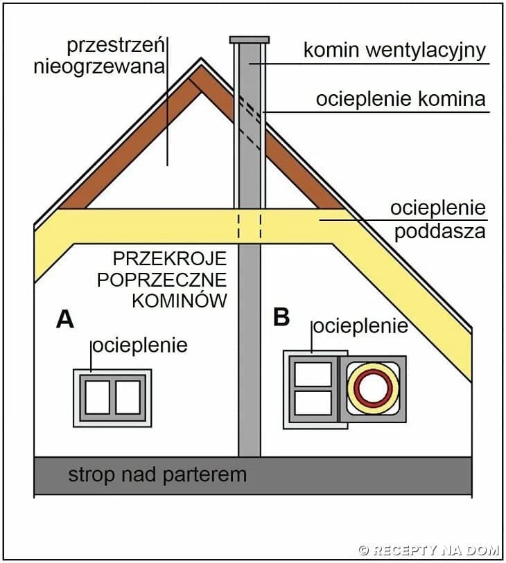 Jak ocieplić komin na zewnątrz: 8 kluczowych kroków i porad