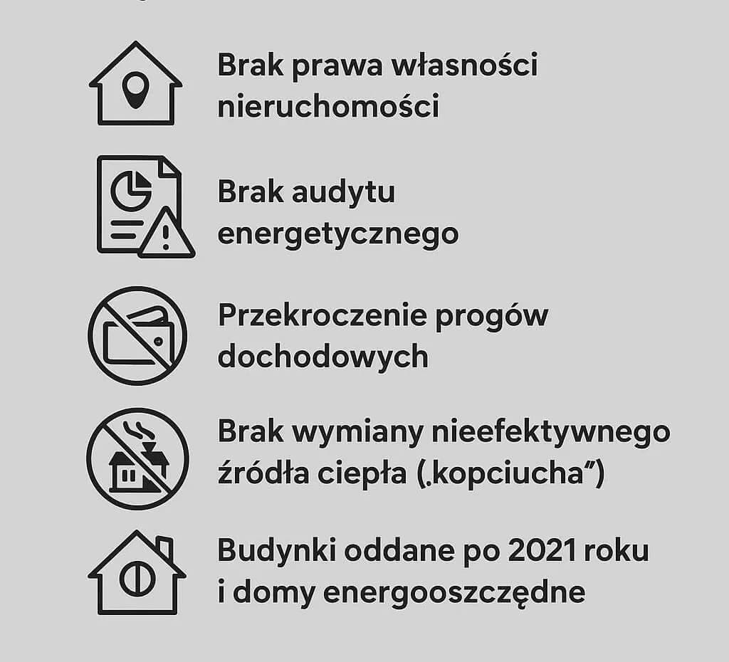 Komu przysługuje dofinansowanie do pompy ciepła? Sprawdź warunki.