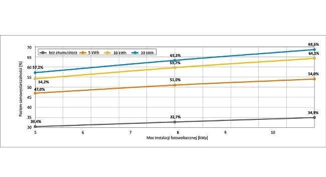 Jaka moc fotowoltaiki do pompy ciepła? Uniknij kosztownych błędów