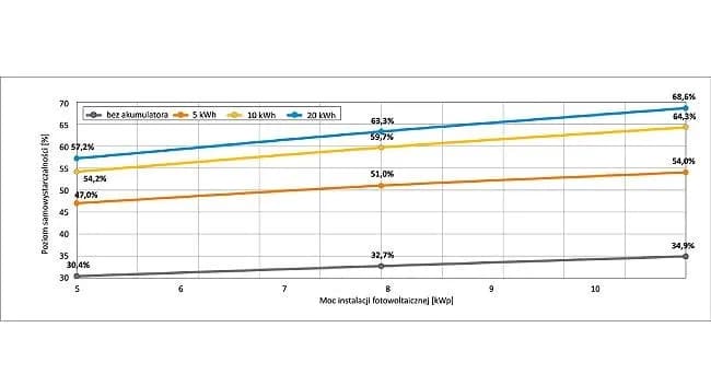 Jaka moc fotowoltaiki do pompy ciepła? Uniknij kosztownych błędów