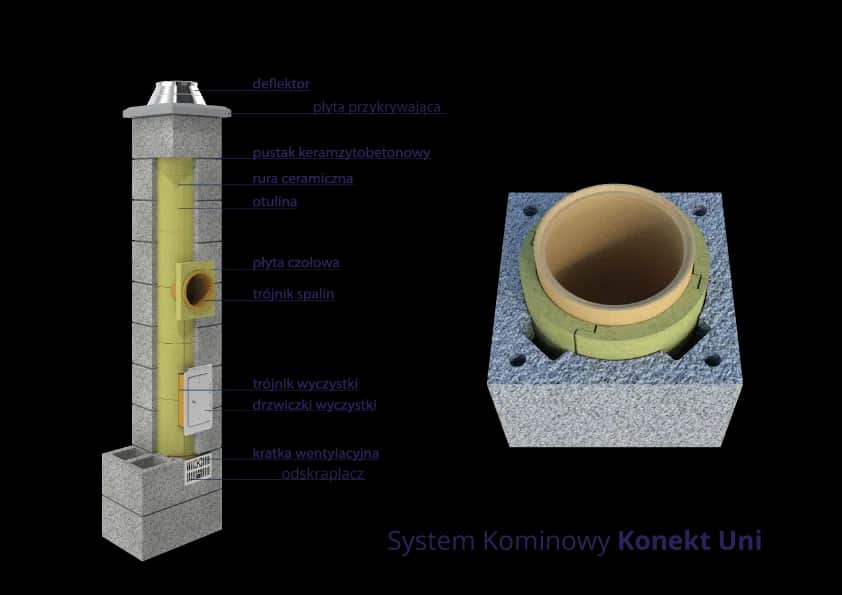 Jakiej zaprawy użyć do budowy komina? Kluczowe wskazówki